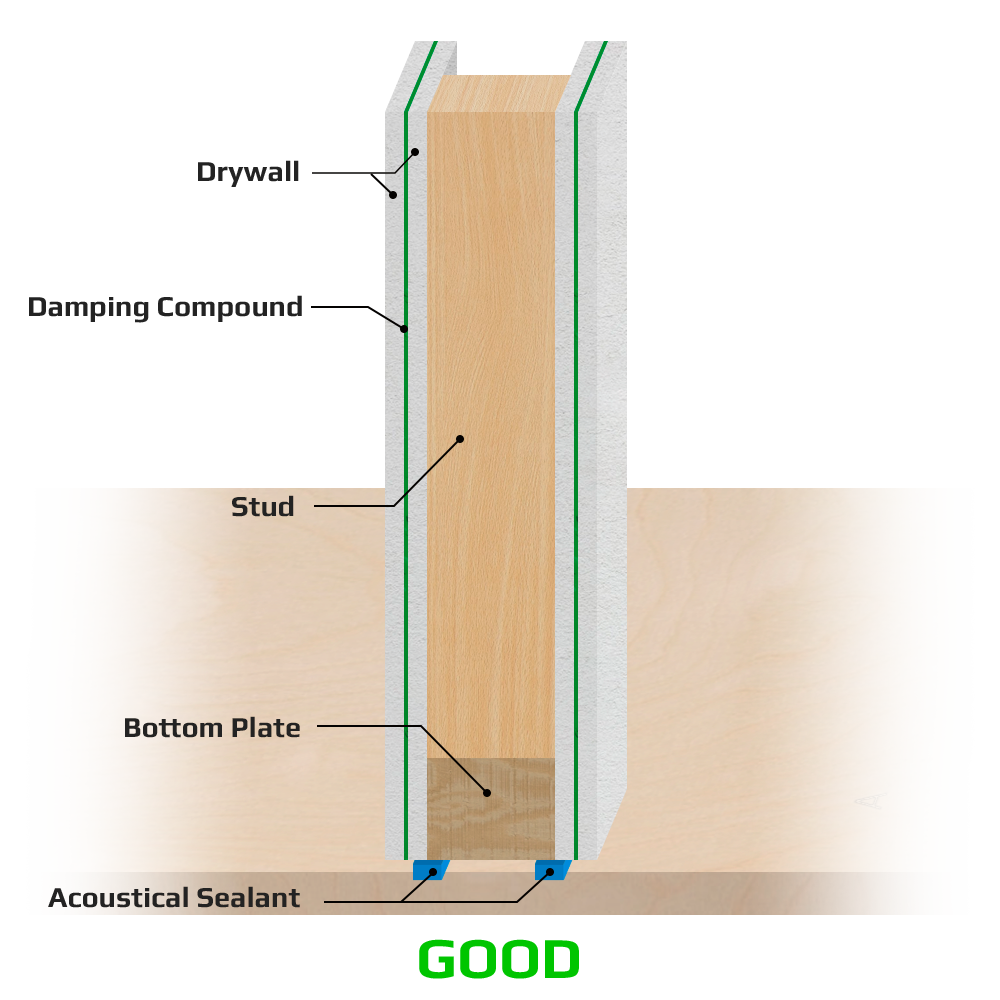 RevisedDiagram-Good-Left Diagram showing good application of acoustical sound sealant