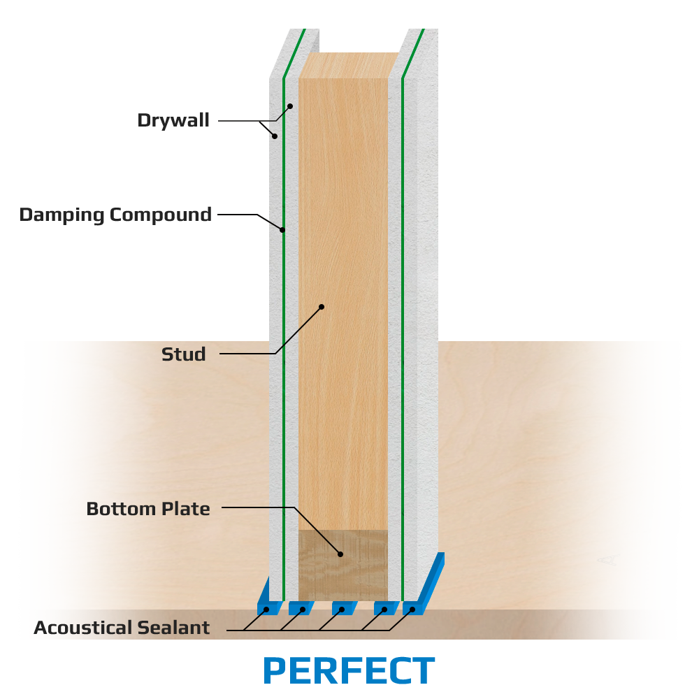 Diagram showing proper placement of acoustical sealant to ensure high quality seal Diagram showing perfect application of acoustical sound sealant