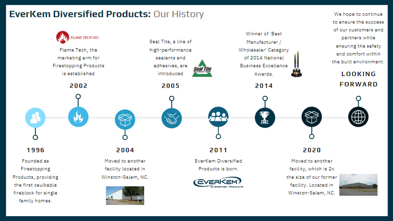 timelinepwpt everkem timeline