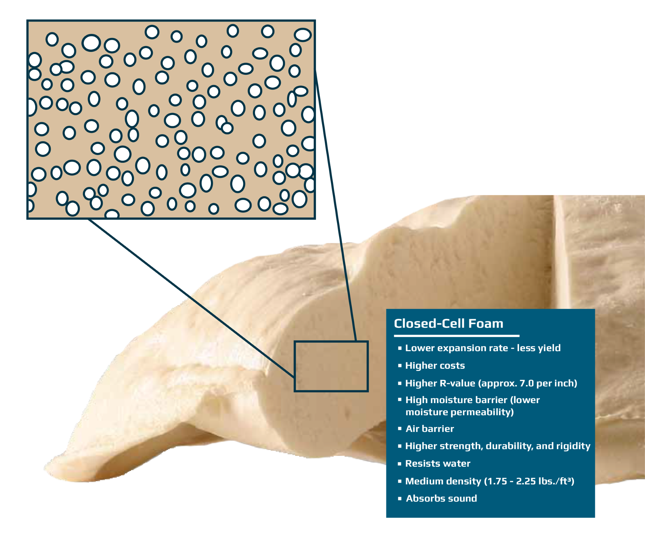 closed cell foam
