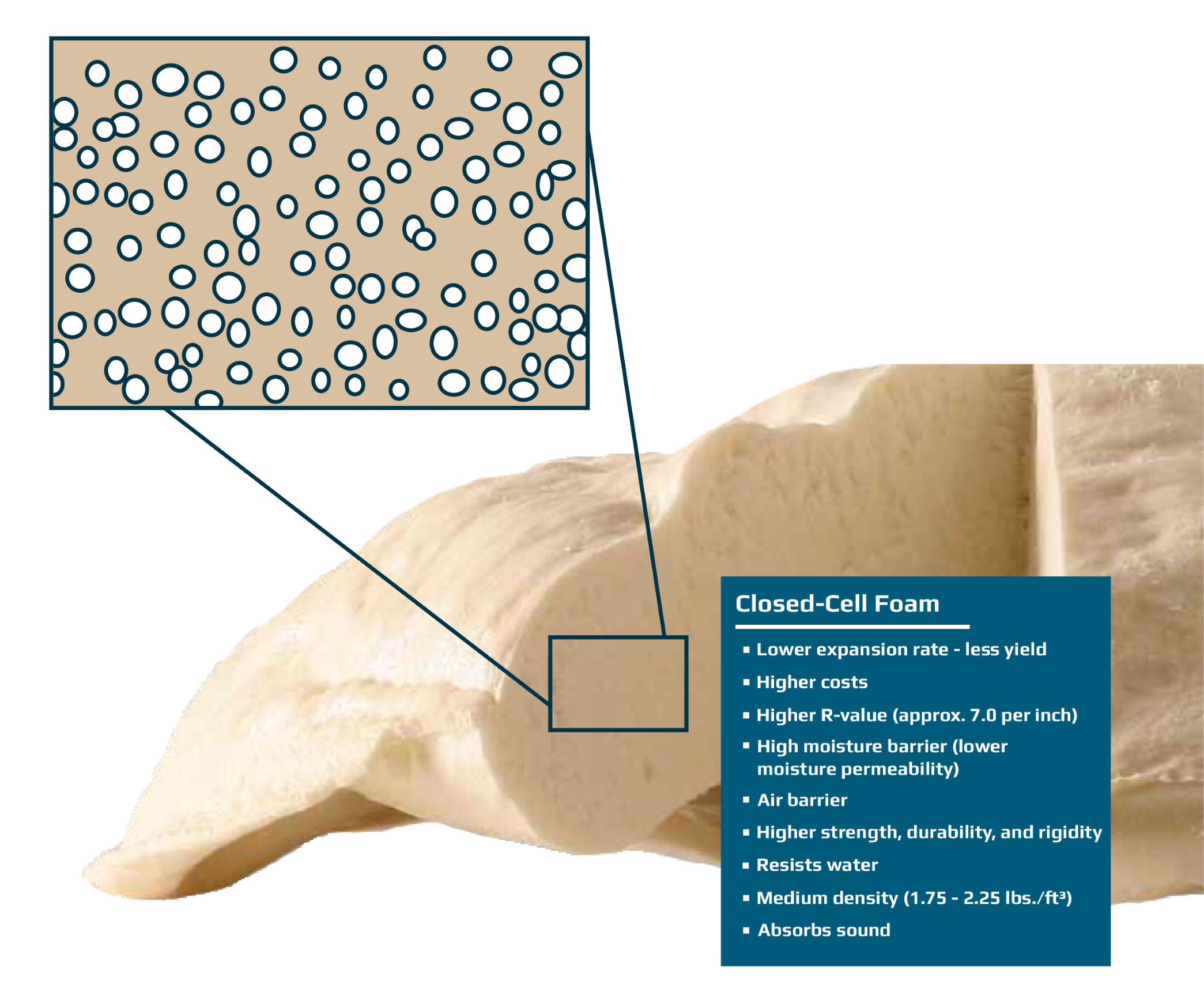 closed-cell example edit closed cell foam