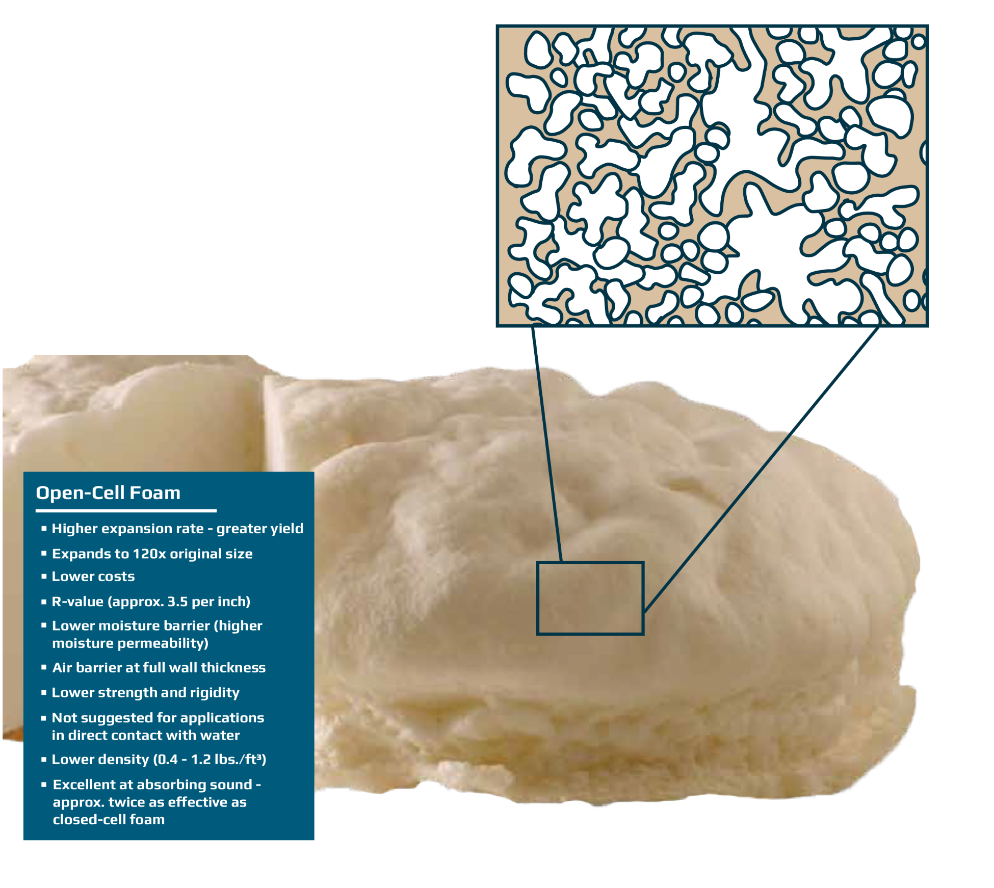 open-cell example edit open cell foam