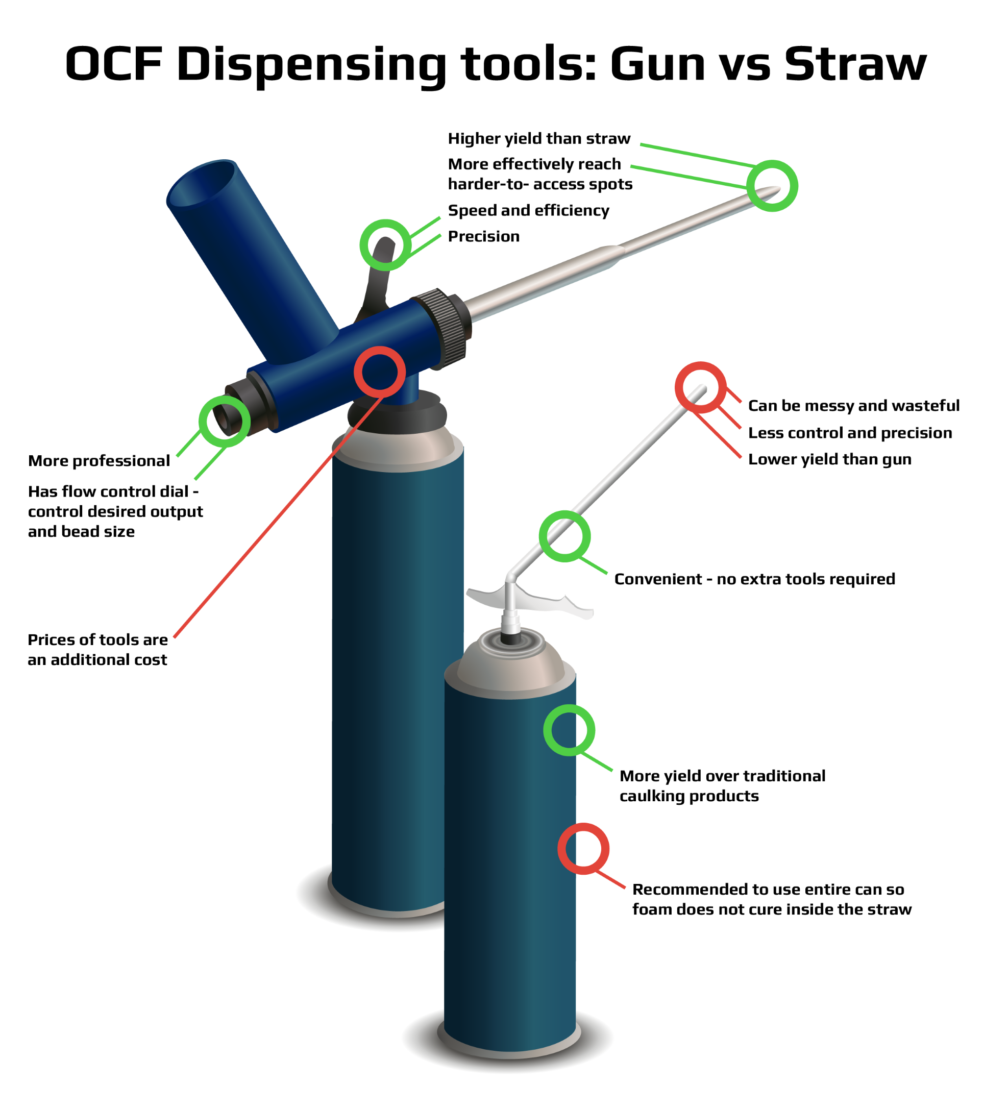 straw vs gun foam graphic
